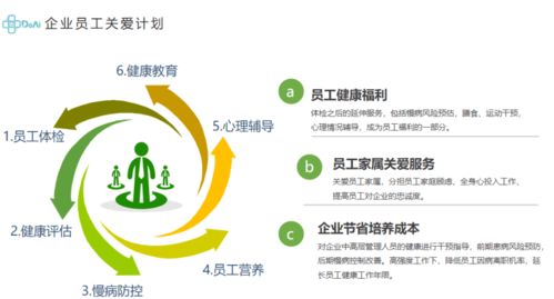 健康管理新趨勢 企業如何用前瞻性健康福利抓住員工的心