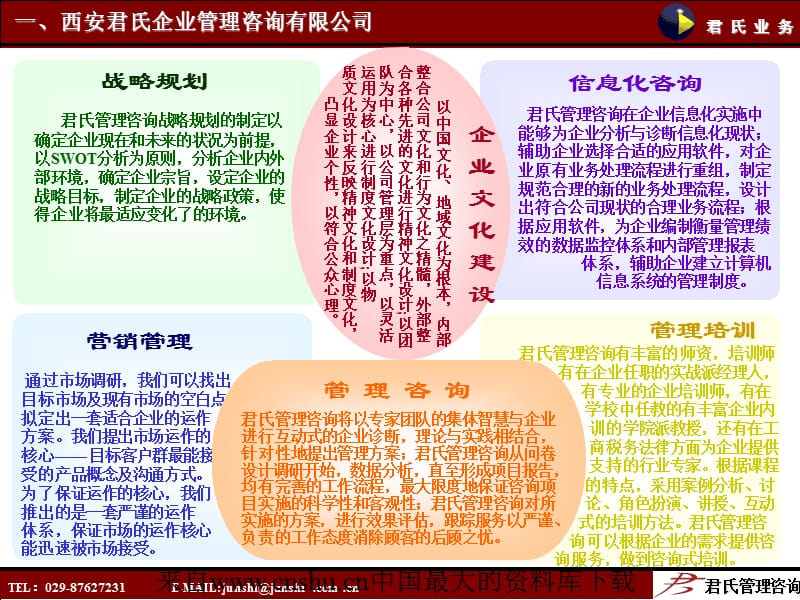 企業管理咨詢 戰略規劃與項目流程全解析