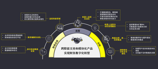 數字融合賦能 安永助力央企構建世界一流財務管理體系