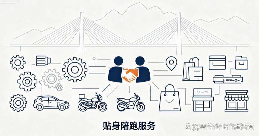 重慶的企業管理咨詢公司哪家好?5個維度教你選對不踩坑